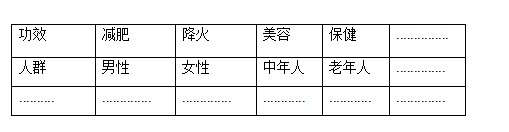 [幻影定位理論篇]淺談定位-其實(shí)你不懂營(yíng)銷